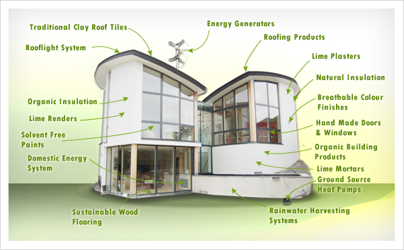 Eco-Friendly-remodeling-los-angeles-green-home.jpg