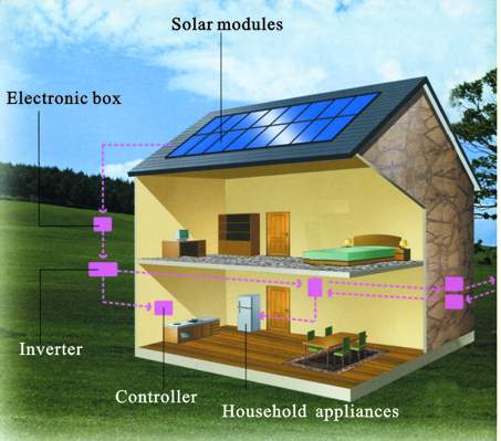 solar power home malibu california